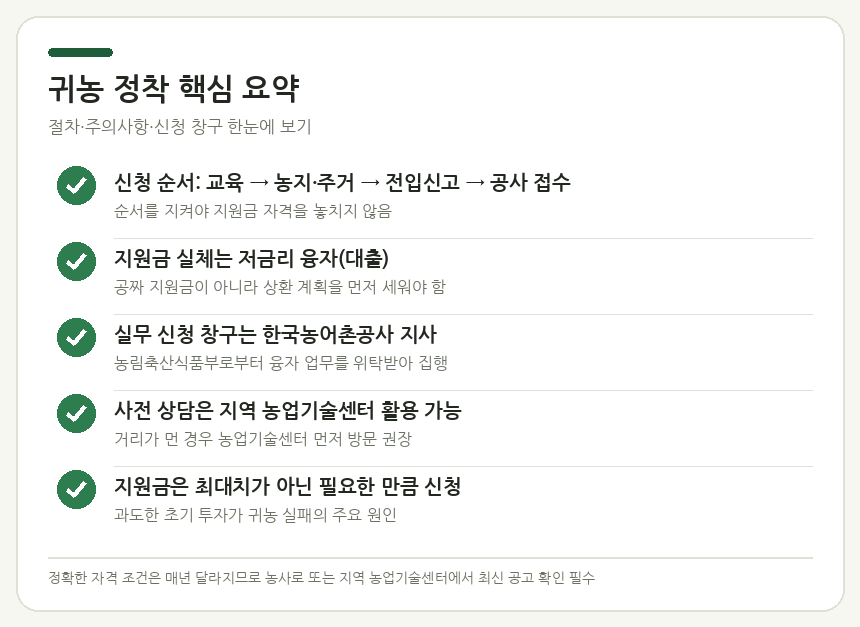 귀농 정착 및 지원금 귀농 정착 핵심 요약 — 절차 5단계·주의사항·신청 창구 세 가지 핵심 정보 요약 카드