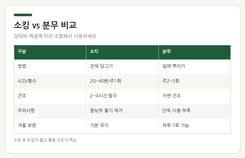 소킹 vs 분무 비교
