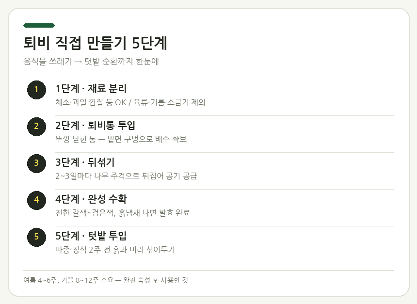 퇴비 직접 만들기 5단계