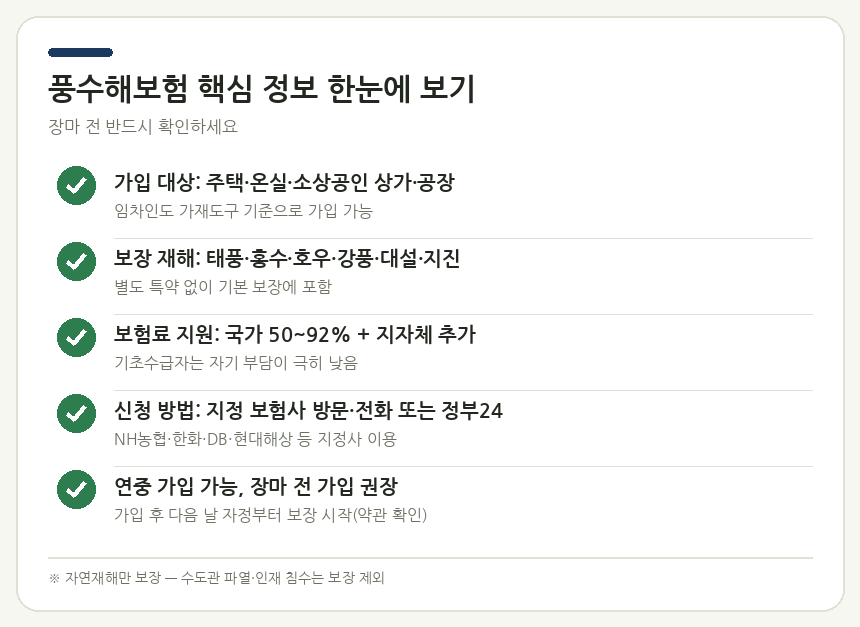 풍수해보험 핵심 정보 한눈에 보기
