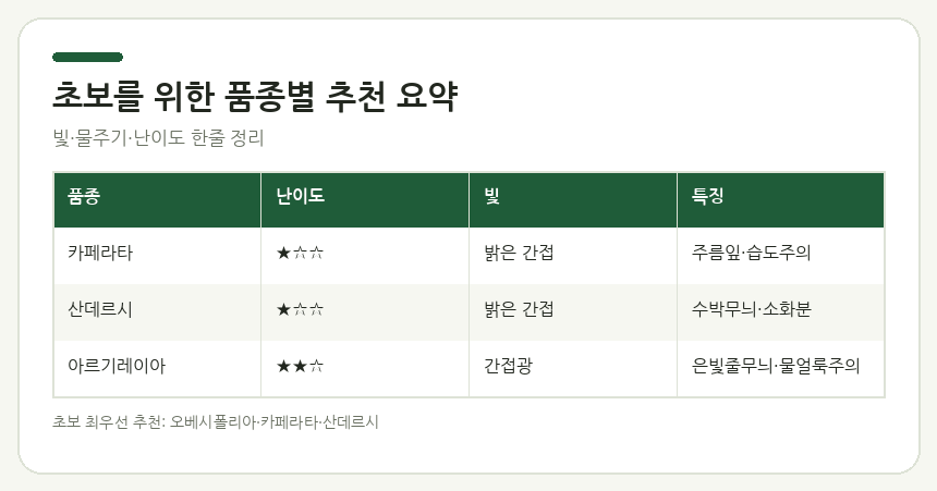 초보를 위한 품종별 추천 요약