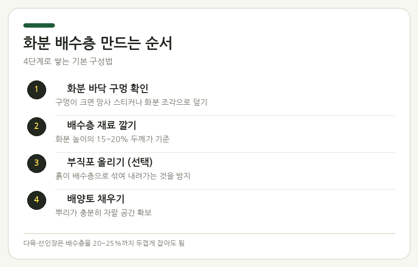 화분 배수층 만드는 순서