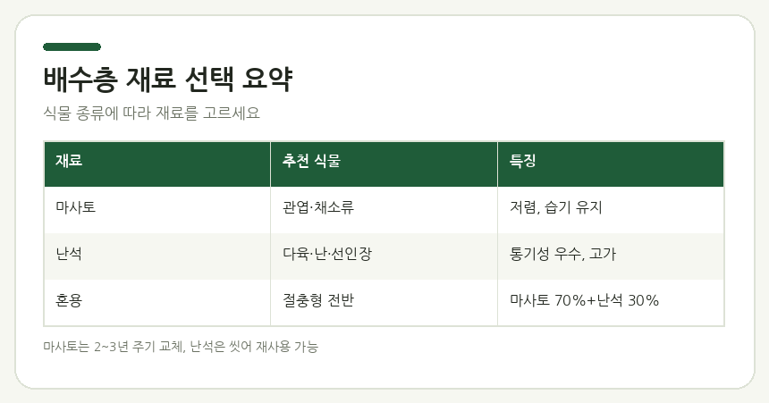 배수층 재료 선택 요약